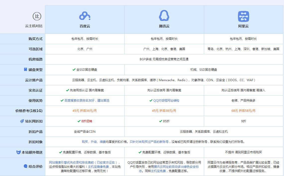 下冶镇云主机代理对比.jpg